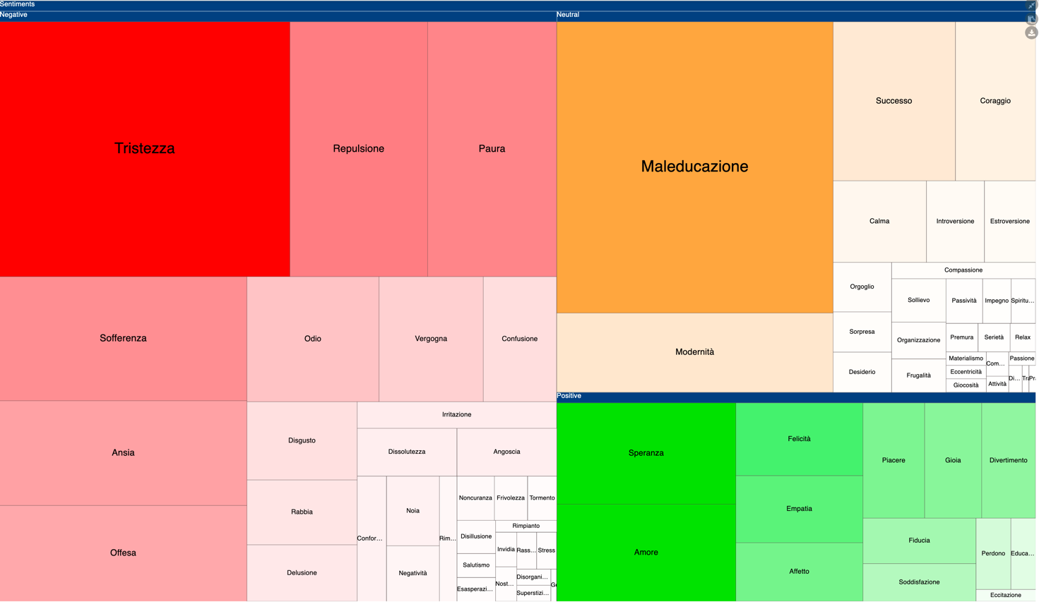 italiaanglosassone fig1