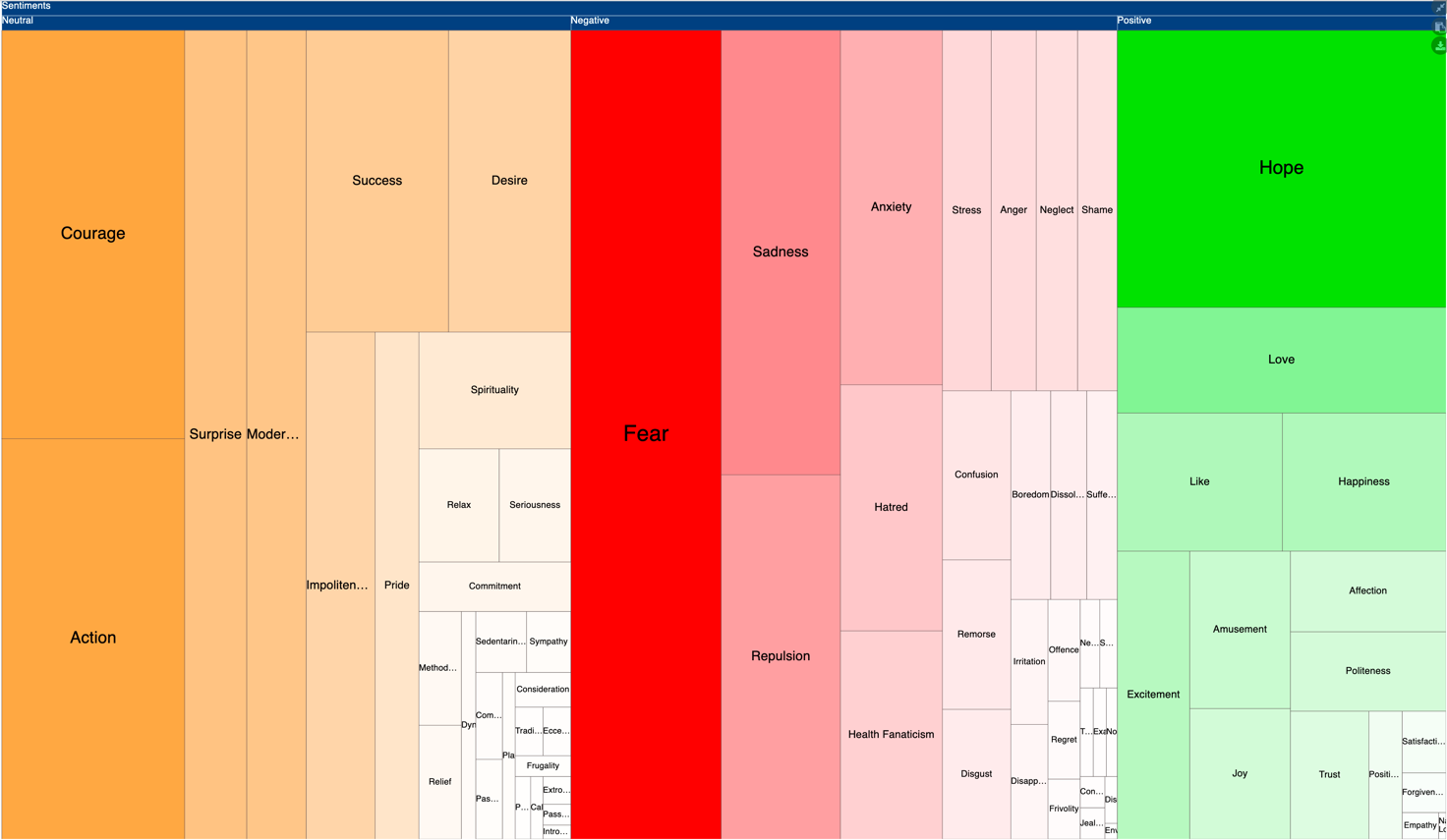 italiaanglosassone fig2