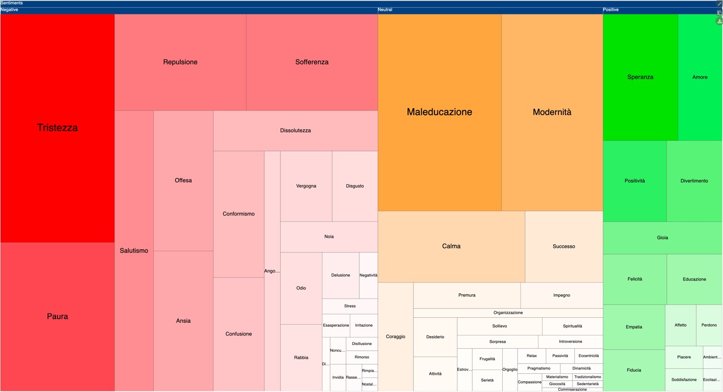 primisegnidepressivi figura1